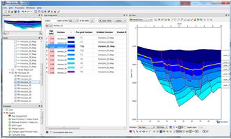 斯伦贝谢SIS中国 软件产品与功能引领油气行业数字化未来