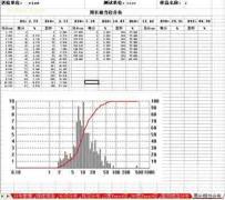 微观量化洞察与模拟确认 数据分析软件DT2000应用趋势与职业路径构思