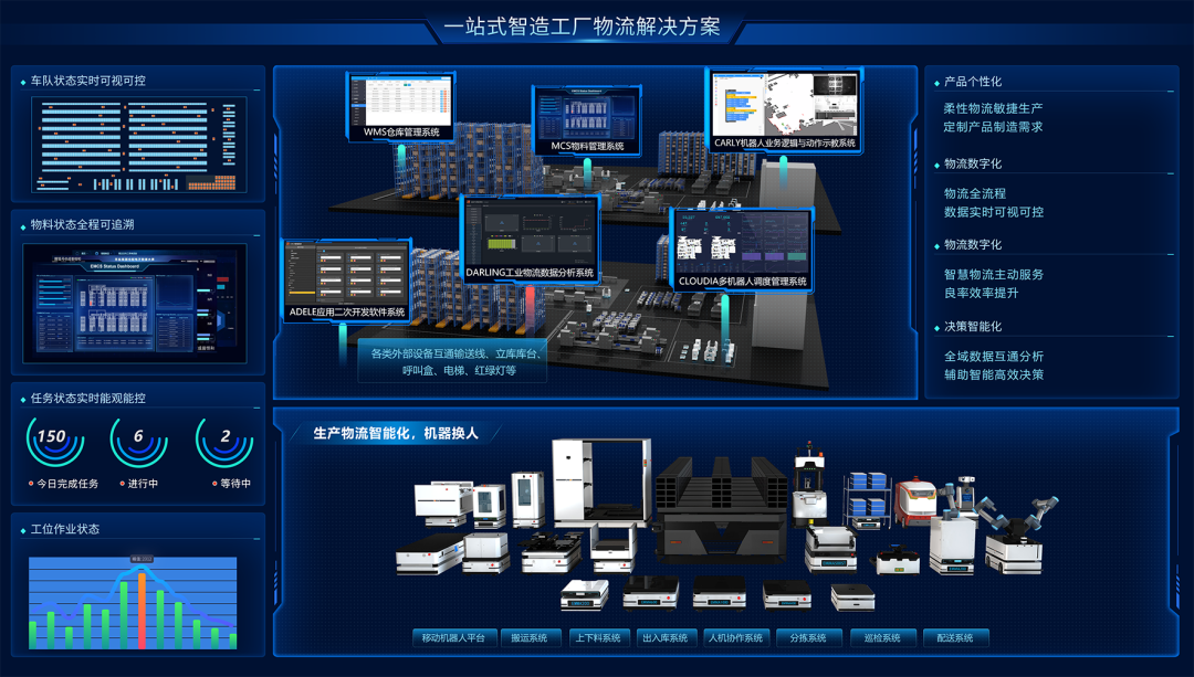 迦智科技亮相LET 2021 以全方位智造物流解决方案与软件创新驱动产业升级